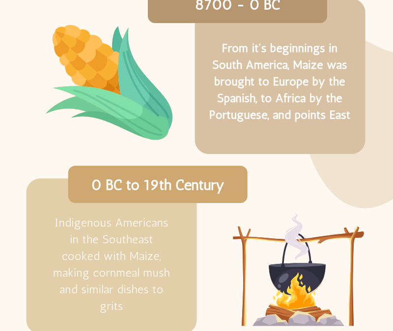 History of Grits